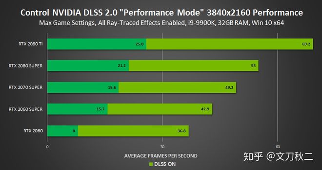 科普｜高帧率、好画质的「光追」是如何实现的？(图18)