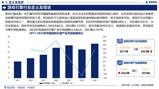 中国游戏引擎行业发展历程回顾、市场规模及未来前景分析(图2)