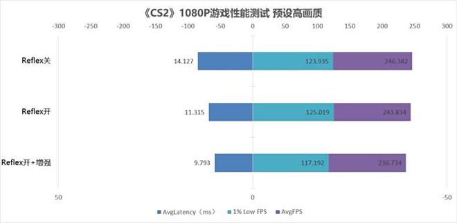 为1080P游玩主流3A打造 映众RTX 5050曜夜X2 8GB评测(图16)