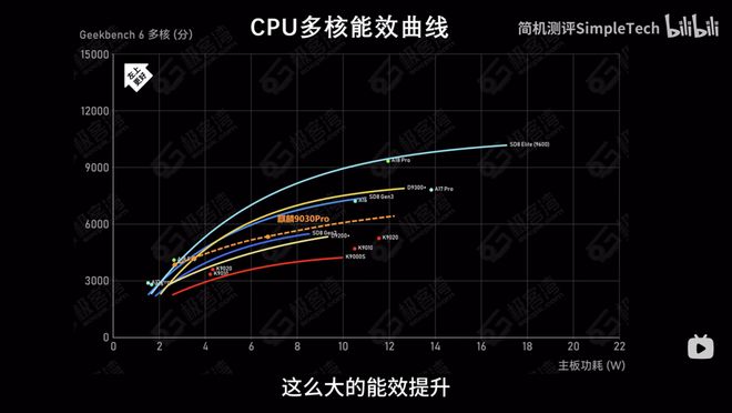 极客湾为何不测麒麟9030系列？深究之下实际原因让人喜忧参半(图5)
