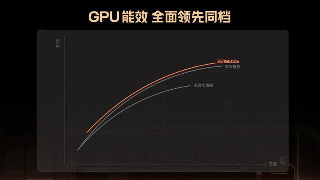 REDMI确定首发！联发科全新处理器亮相(图1)